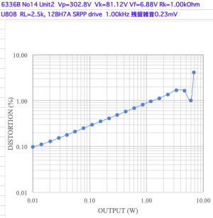 12BH7Aドライブ 12BH7Aドライブ
