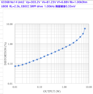 E80CCドライブ E80CCドライブ